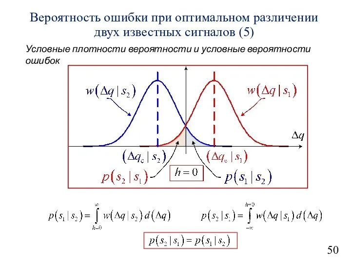 50 Вероятность ошибки при оптимальном различении двух известных сигналов (5) Условные