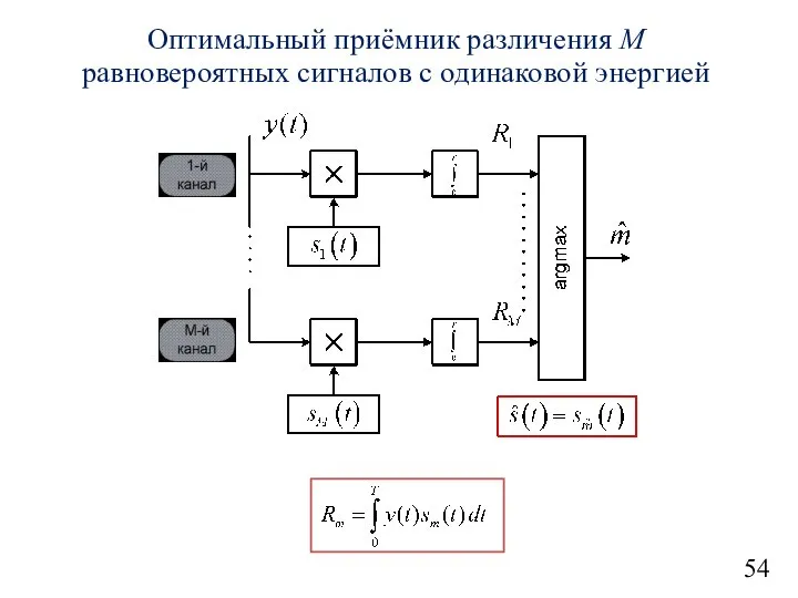 54 Оптимальный приёмник различения M равновероятных сигналов с одинаковой энергией