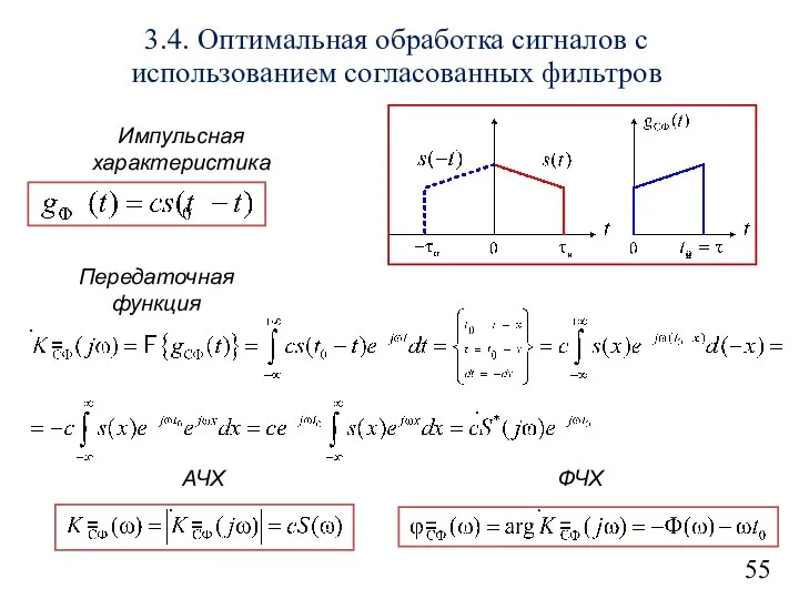 55 Импульсная характеристика Передаточная функция АЧХ ФЧХ 3.4. Оптимальная обработка сигналов с использованием согласованных фильтров