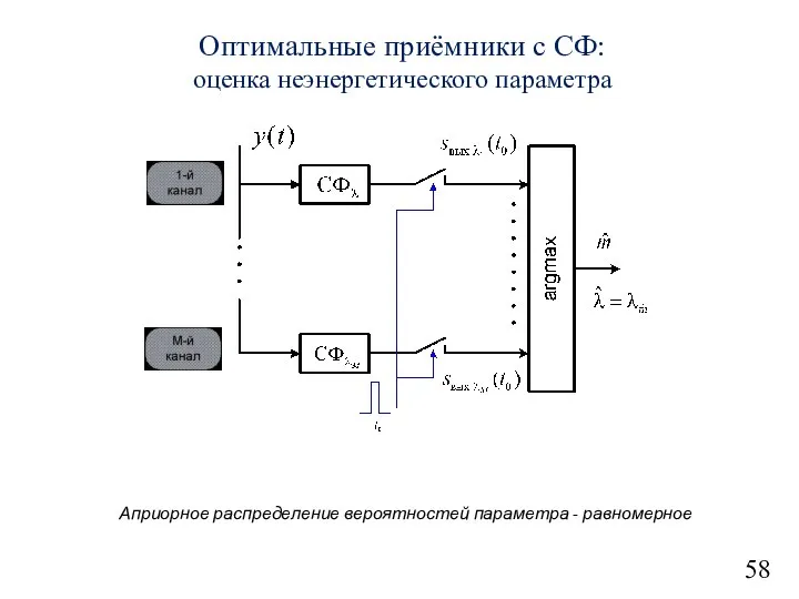 58 Оптимальные приёмники с СФ: оценка неэнергетического параметра Априорное распределение вероятностей параметра - равномерное