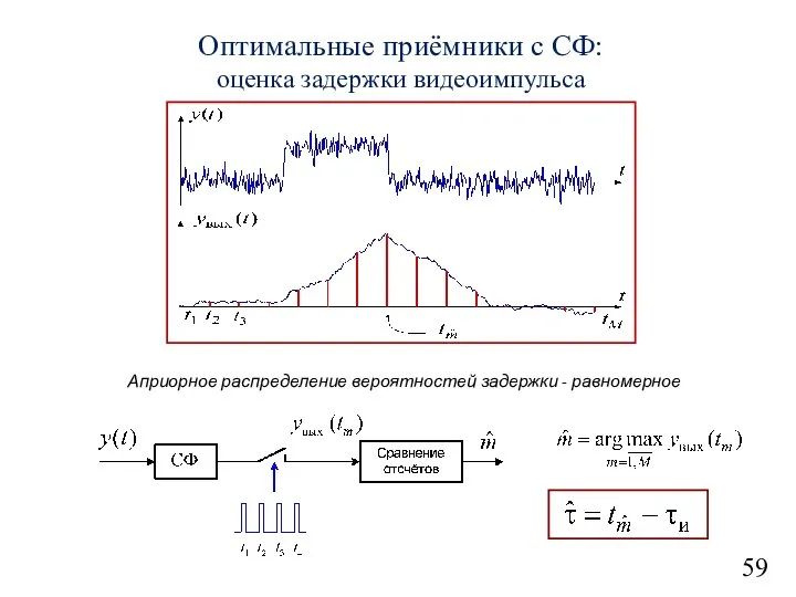 59 Оптимальные приёмники с СФ: оценка задержки видеоимпульса Априорное распределение вероятностей задержки - равномерное