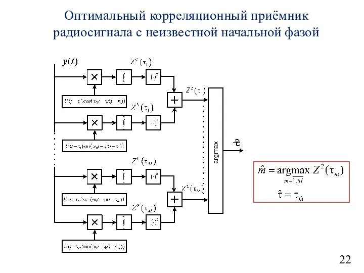 22 Оптимальный корреляционный приёмник радиосигнала с неизвестной начальной фазой