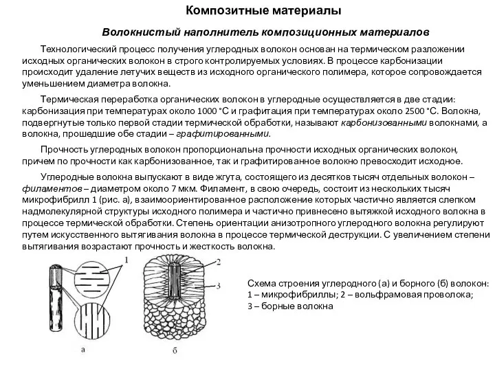 Композитные материалы Волокнистый наполнитель композиционных материалов Технологический процесс получения углеродных волокон