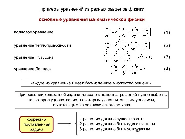 примеры уравнений из разных разделов физики основные уравнения математической физики волновое