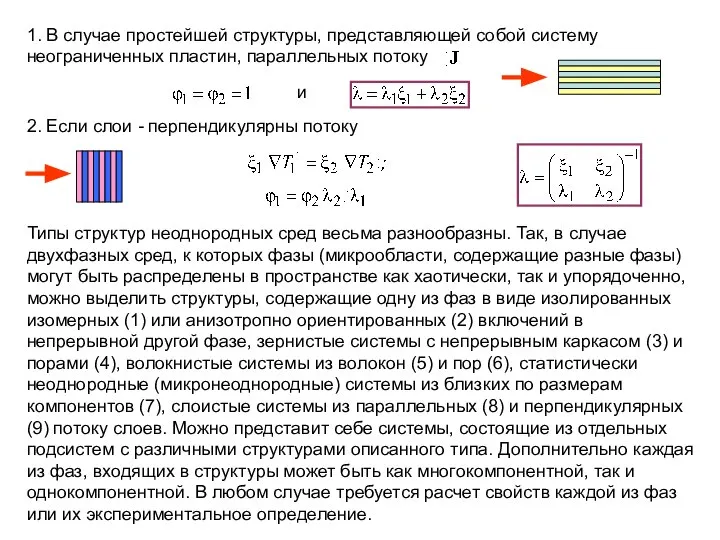 1. В случае простейшей структуры, представляющей собой систему неограниченных пластин, параллельных