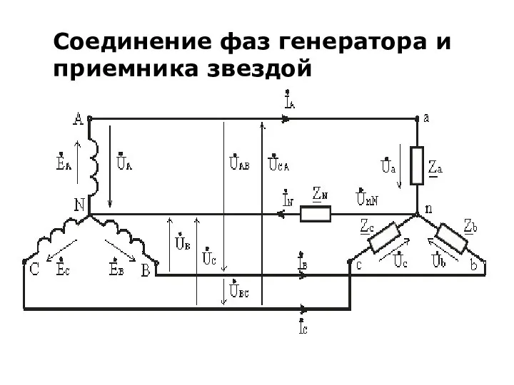 Соединение фаз генератора и приемника звездой