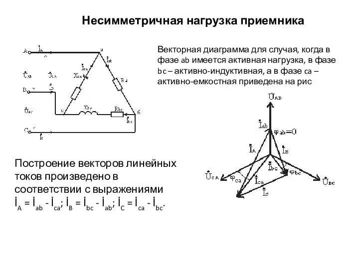 Несимметричная нагрузка приемника Векторная диаграмма для случая, когда в фазе ab
