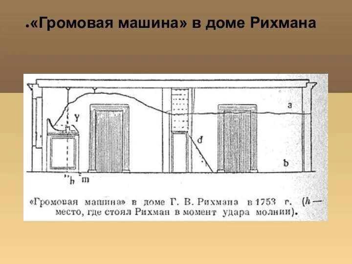 «Громовая машина» в доме Рихмана