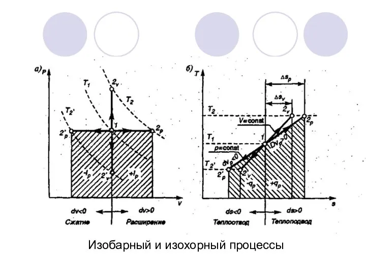 Изобарный и изохорный процессы