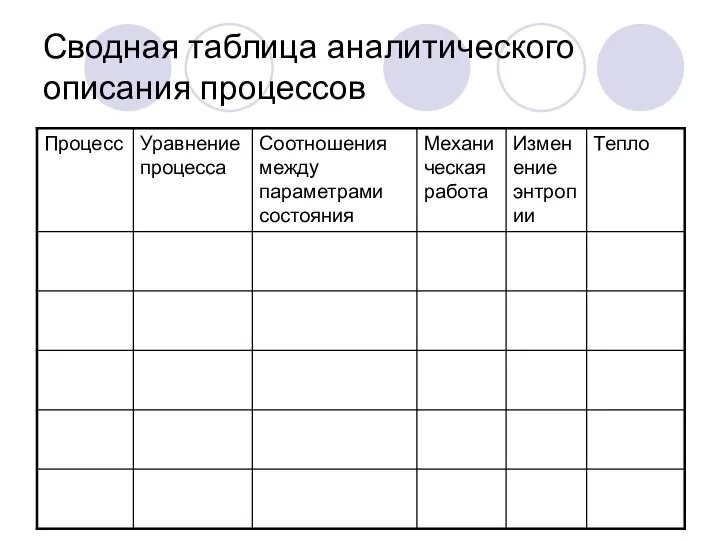 Сводная таблица аналитического описания процессов