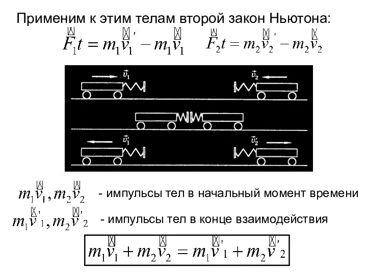 Применим к этим телам второй закон Ньютона: и - импульсы тел