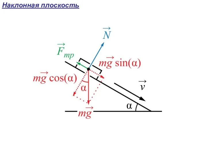 Наклонная плоскость