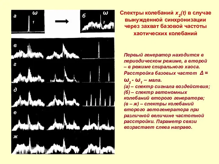 Спектры колебаний x2(t) в случае вынужденной синхронизации через захват базовой частоты