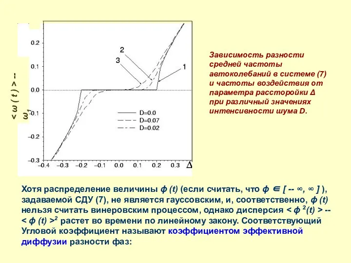 -- ω1 Зависимость разности средней частоты автоколебаний в системе (7) и