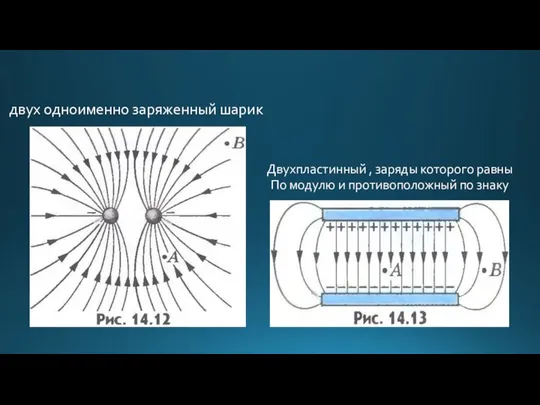 двух одноименно заряженный шарик Двухпластинный , заряды которого равны По модулю и противоположный по знаку