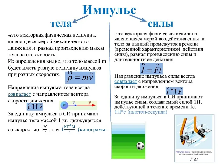 Импульс тела силы -это векторная физическая величина являющаяся мерой воздействия силы