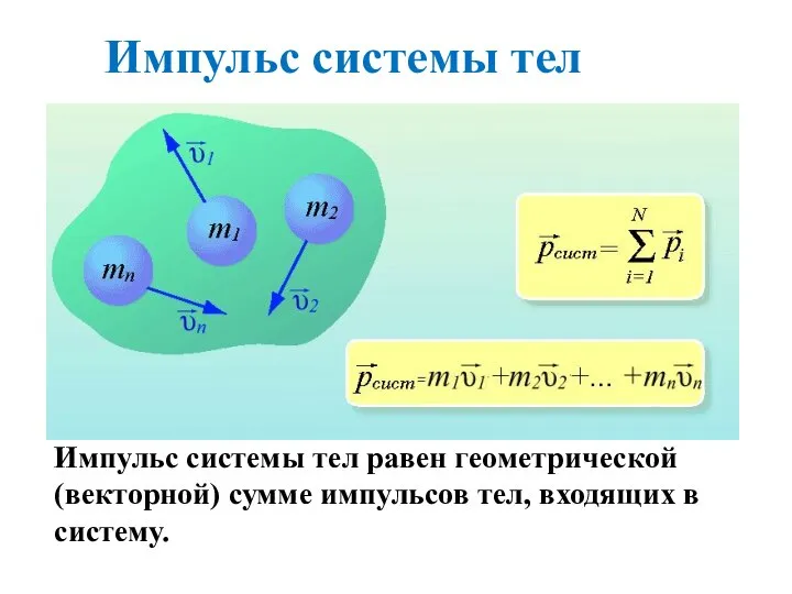 Импульс системы тел Импульс системы тел равен геометрической (векторной) сумме импульсов тел, входящих в систему.