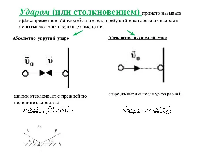 Ударом (или столкновением) принято называть кратковременное взаимодействие тел, в результате которого