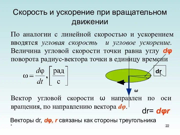 * Скорость и ускорение при вращательном движении dr dr= dφr Векторы