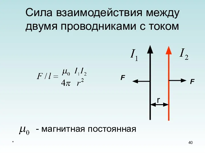 * Сила взаимодействия между двумя проводниками с током