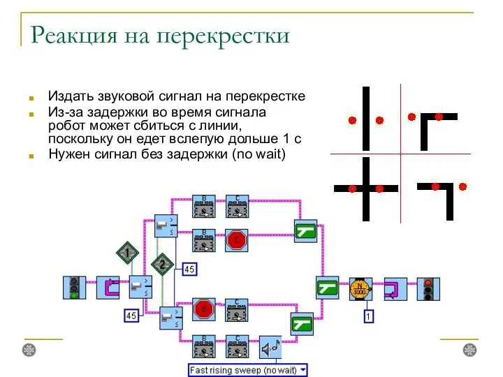 Реакция на перекрестки Издать звуковой сигнал на перекрестке Из-за задержки во