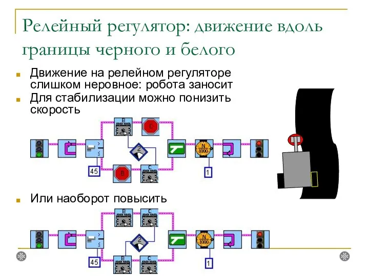 Релейный регулятор: движение вдоль границы черного и белого Движение на релейном