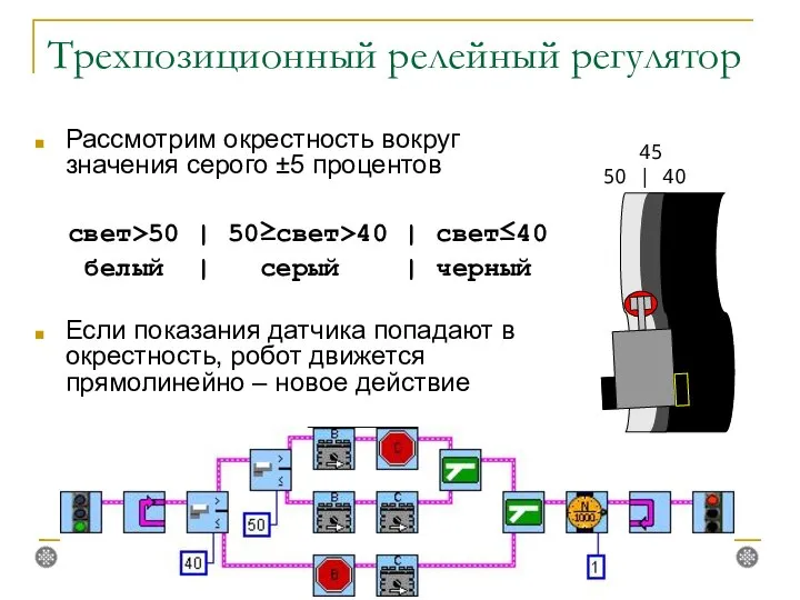 Трехпозиционный релейный регулятор Рассмотрим окрестность вокруг значения серого ±5 процентов свет>50