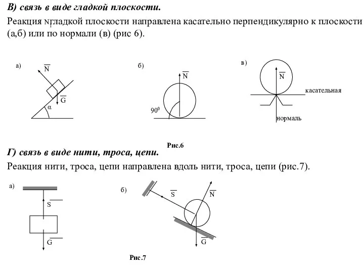 В) связь в виде гладкой плоскости. Реакция гладкой плоскости направлена касательно
