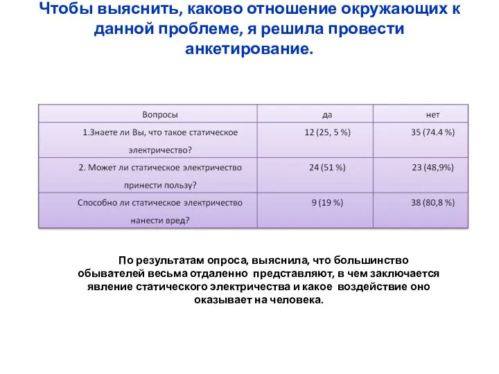 Чтобы выяснить, каково отношение окружающих к данной проблеме, я решила провести