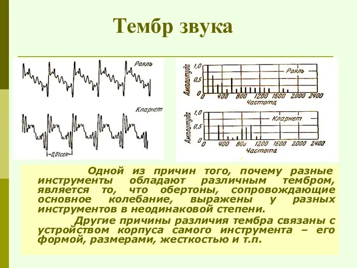 Тембр звука Одной из причин того, почему разные инструменты обладают различным