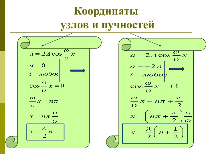 Координаты узлов и пучностей