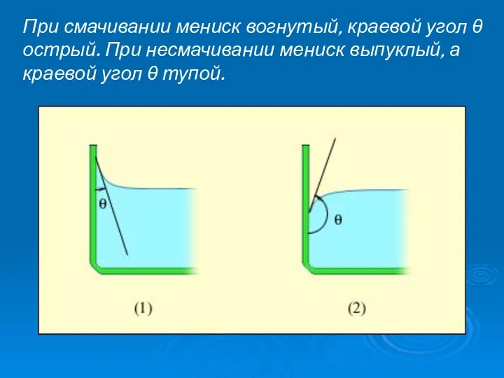 При смачивании мениск вогнутый, краевой угол θ острый. При несмачивании мениск