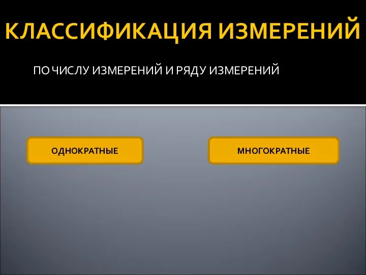 КЛАССИФИКАЦИЯ ИЗМЕРЕНИЙ ПО ЧИСЛУ ИЗМЕРЕНИЙ И РЯДУ ИЗМЕРЕНИЙ ОДНОКРАТНЫЕ МНОГОКРАТНЫЕ