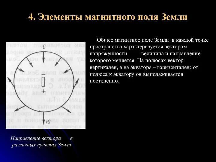 4. Элементы магнитного поля Земли Общее магнитное поле Земли в каждой