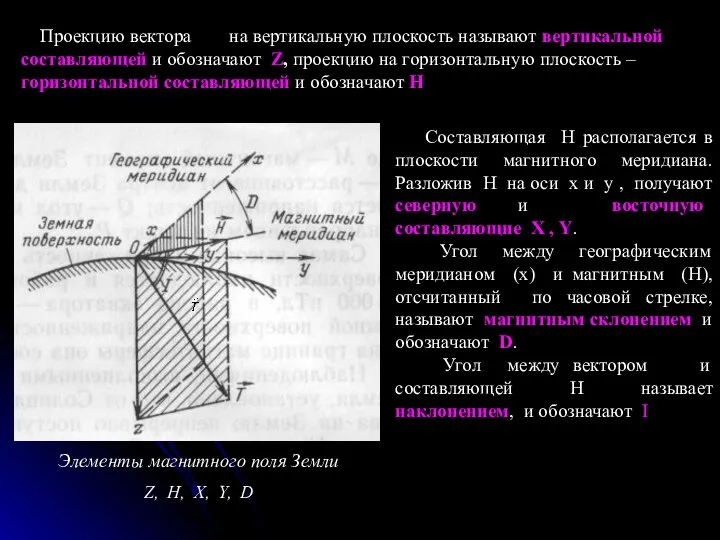 Элементы магнитного поля Земли Z, H, X, Y, D Проекцию вектора