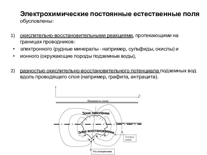 Электрохимические постоянные естественные поля обусловлены: окислительно-восстановительными реакциями, протекающими на границах проводников: