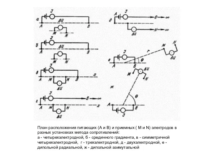 План расположения питающих (А и В) и приемных ( М и