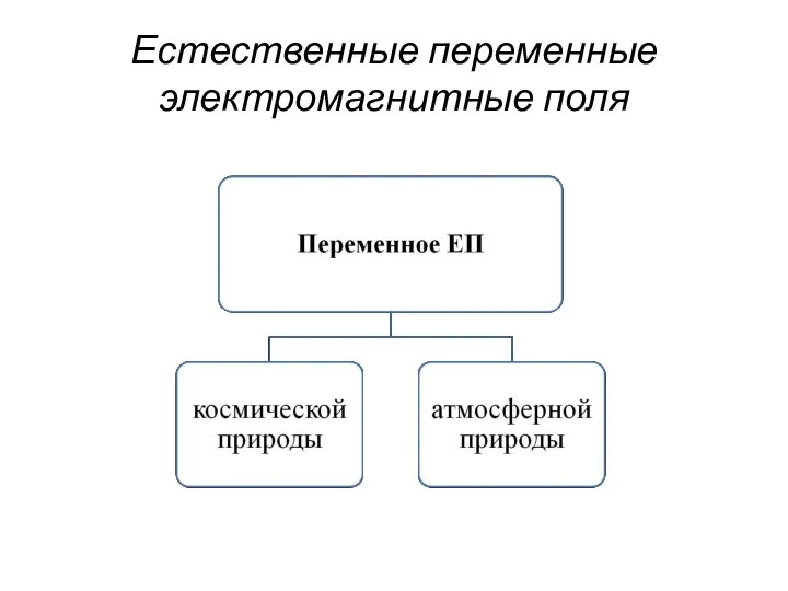 Естественные переменные электромагнитные поля