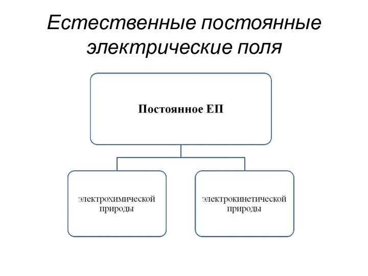 Естественные постоянные электрические поля