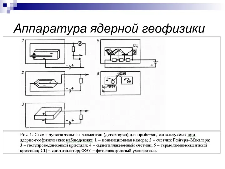 Аппаратура ядерной геофизики