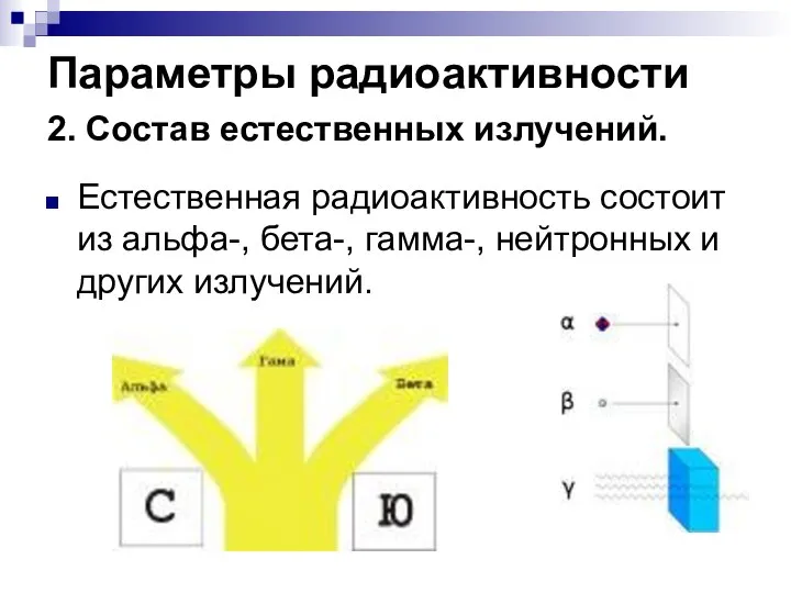 Параметры радиоактивности 2. Состав естественных излучений. Естественная радиоактивность состоит из альфа-,