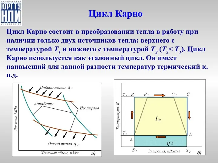 Цикл Карно Цикл Карно состоит в преобразовании тепла в работу при