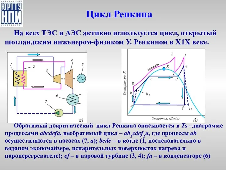 Цикл Ренкина На всех ТЭС и АЭС активно используется цикл, открытый