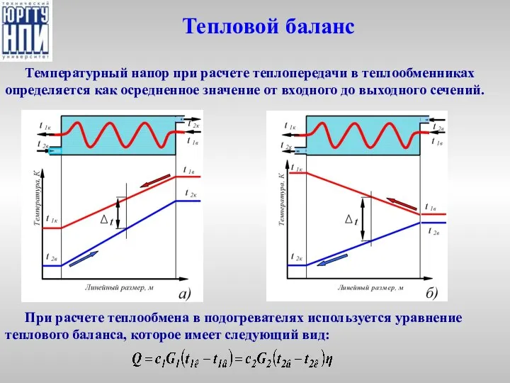 Тепловой баланс Температурный напор при расчете теплопередачи в теплообменниках определяется как