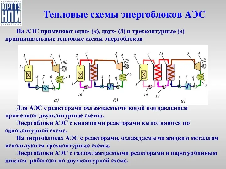 Тепловые схемы энергоблоков АЭС На АЭС применяют одно- (а), двух- (б)