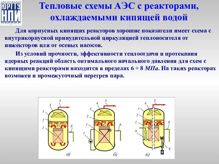 Тепловые схемы АЭС с реакторами, охлаждаемыми кипящей водой Для корпусных кипящих