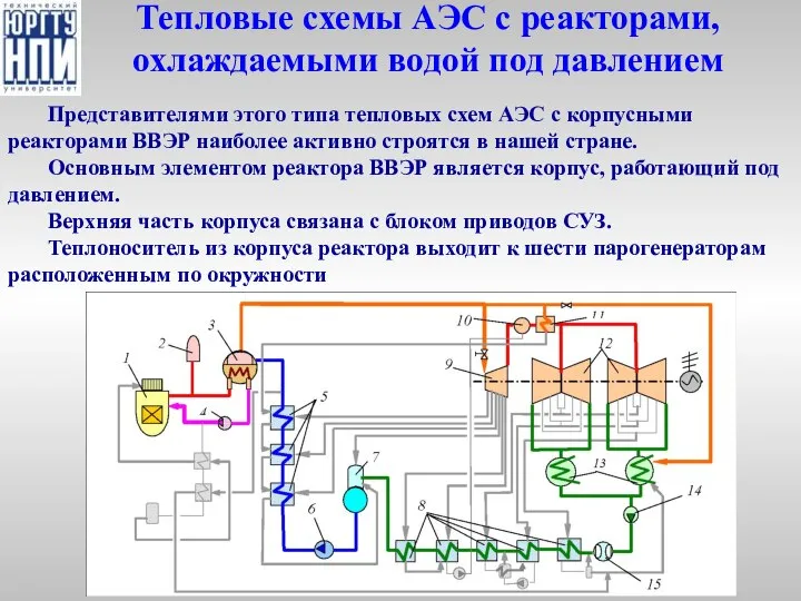 Тепловые схемы АЭС с реакторами, охлаждаемыми водой под давлением Представителями этого