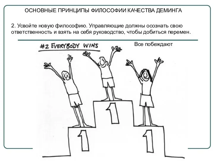 ОСНОВНЫЕ ПРИНЦИПЫ ФИЛОСОФИИ КАЧЕСТВА ДЕМИНГА 2. Усвойте новую философию. Управляющие должны