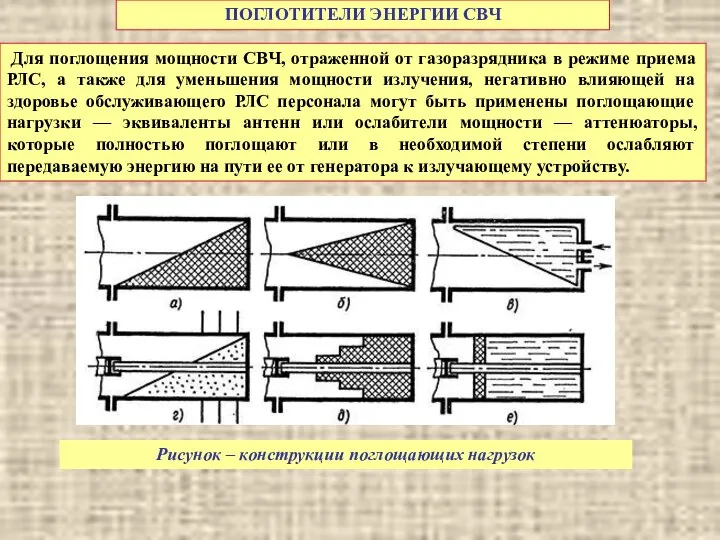 ПОГЛОТИТЕЛИ ЭНЕРГИИ СВЧ Для поглощения мощности СВЧ, отраженной от газоразрядника в