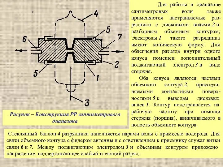 Рисунок – Конструкция РР сантиметрового диапазона Для работы в диапазоне сантиметровых